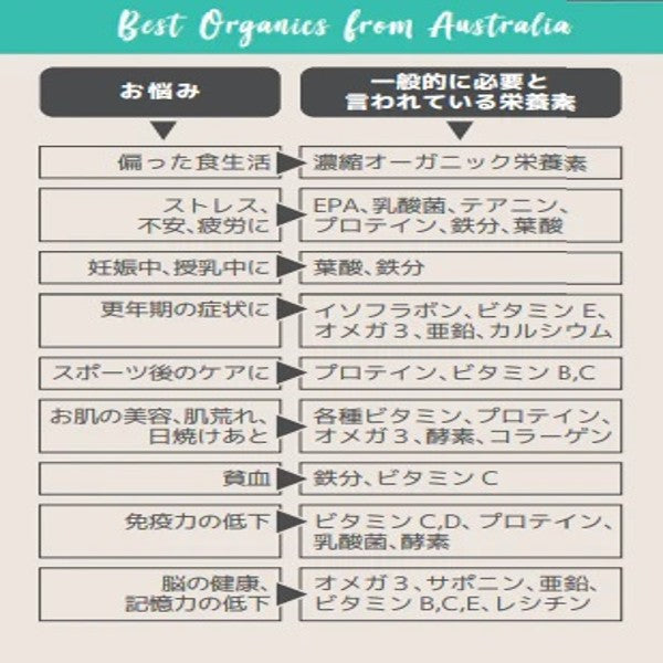 ウルトラフーズ~新発売~認定オーガニック ニューライフスタイル ウルトラフーズ~新発売~認定オーガニック ニューライフスタイル