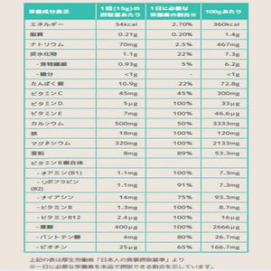 ニューライフスタイル 家族全員の健康をケア 2